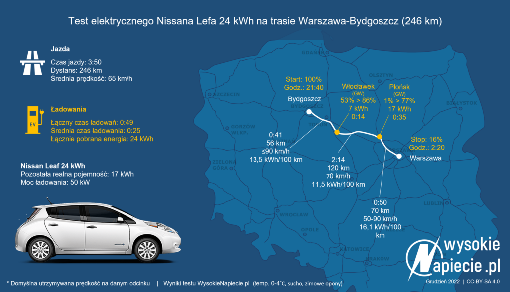 nissan leaf 24 ev zima zuzycie kwh