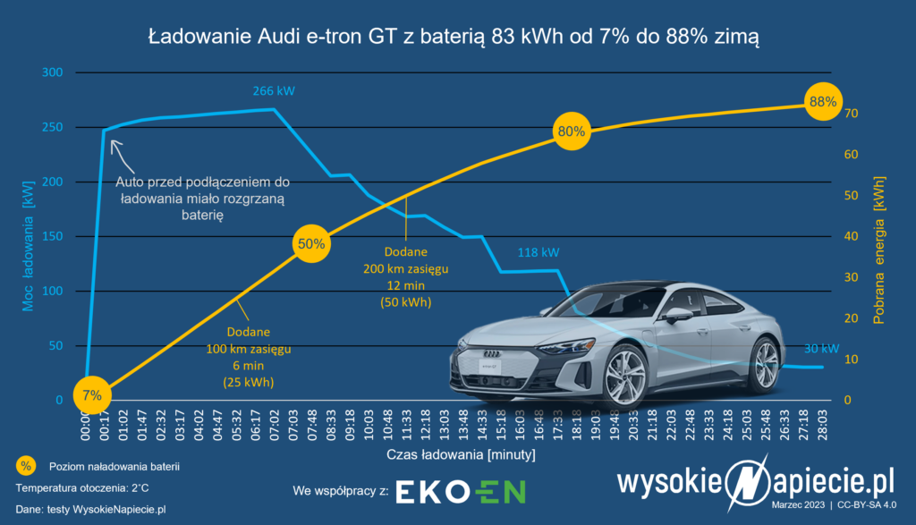 porsche taycan ekoen test ladowania kw