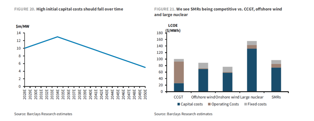 smr barclays koszty