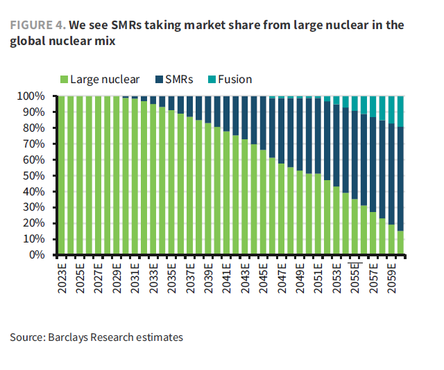 smry rynek barclays 1