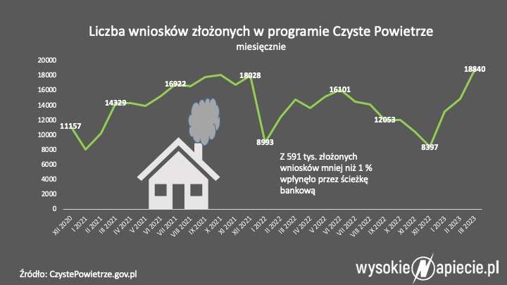 Czyste Powietrze
