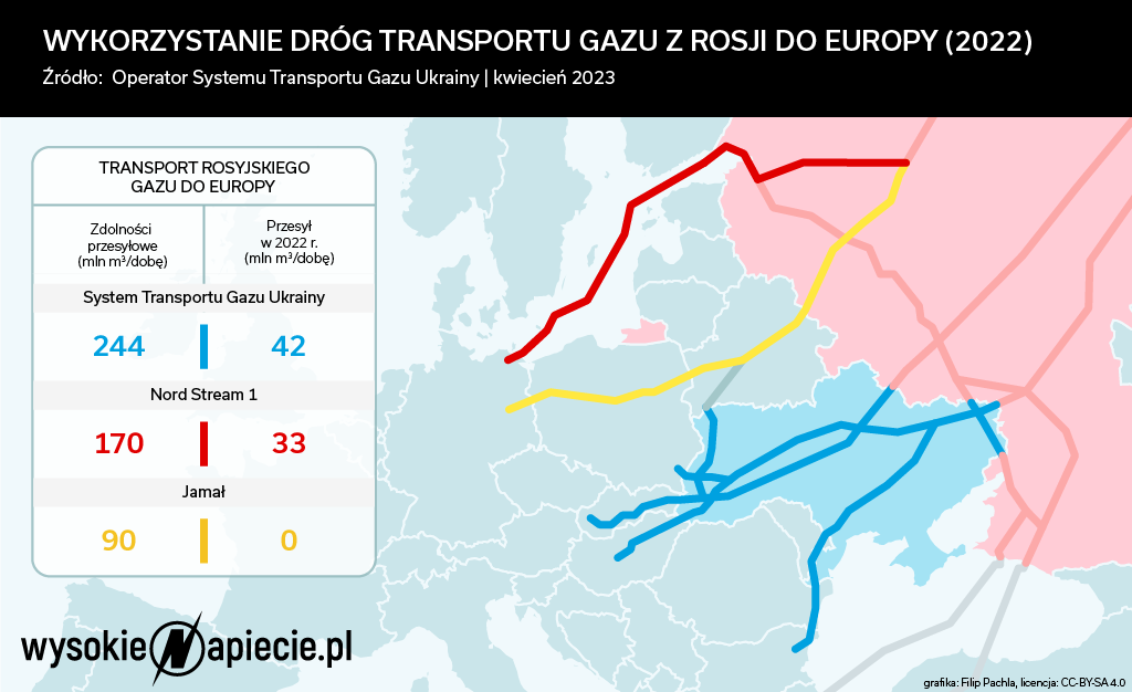 Gazociagi Rosja Europa 2023