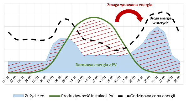 Zrzut ekranu 2023 04 26 162024