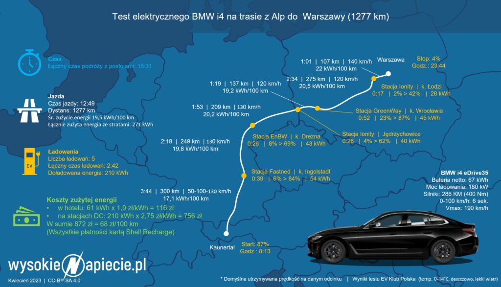 bmw i4 alpy warszawa