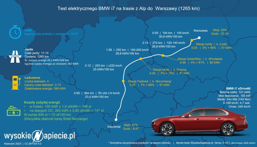 bmw i7 alpy warszawa