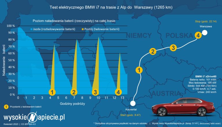 bmw i7 alpy warszawa czas ev ladowanie