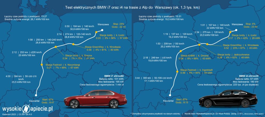 bmw i7 i4 test ceny