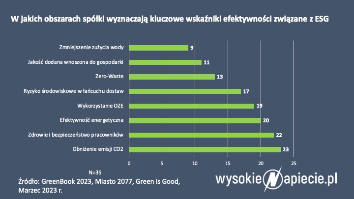 esg spolki 1