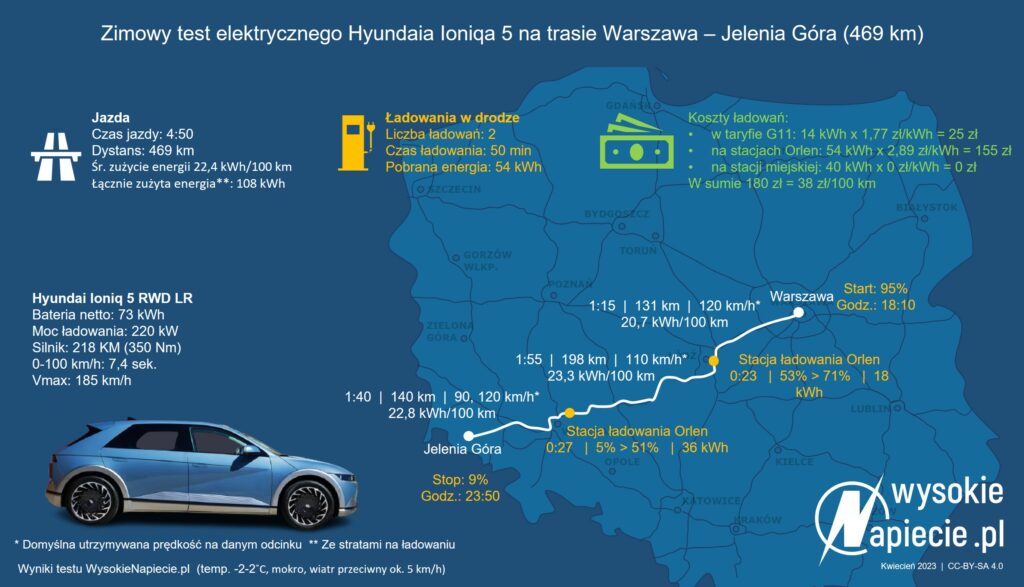 ioniq 5 hyundai zuzycie ev kwh zima