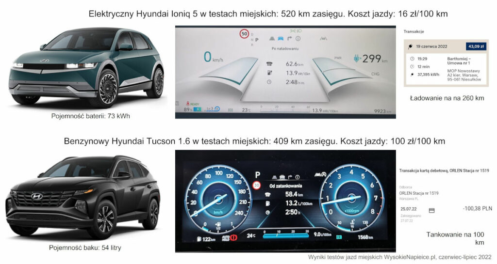 ioniq tucson spalanie zuzycie ev ice