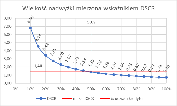 pfr 1