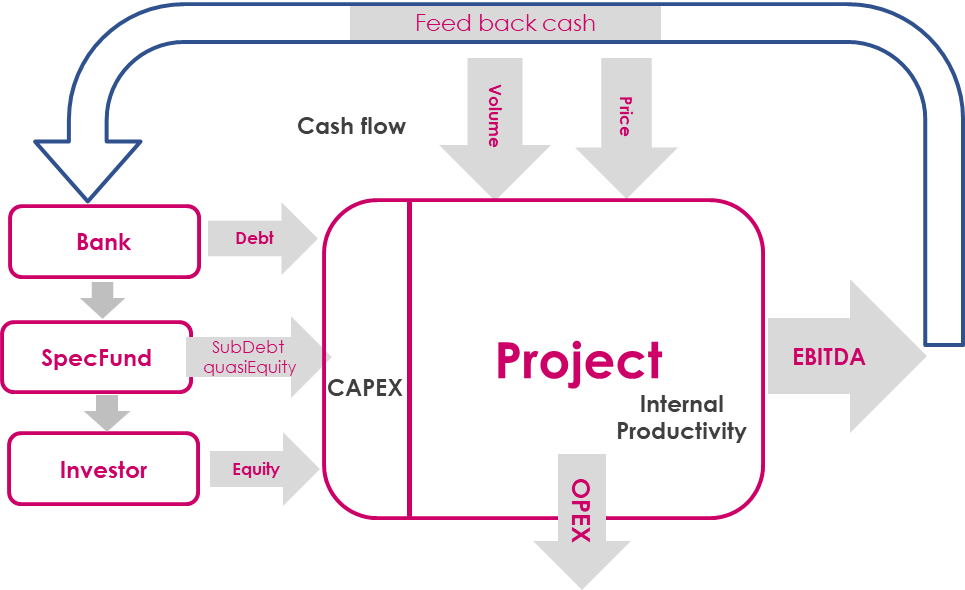 pfr2