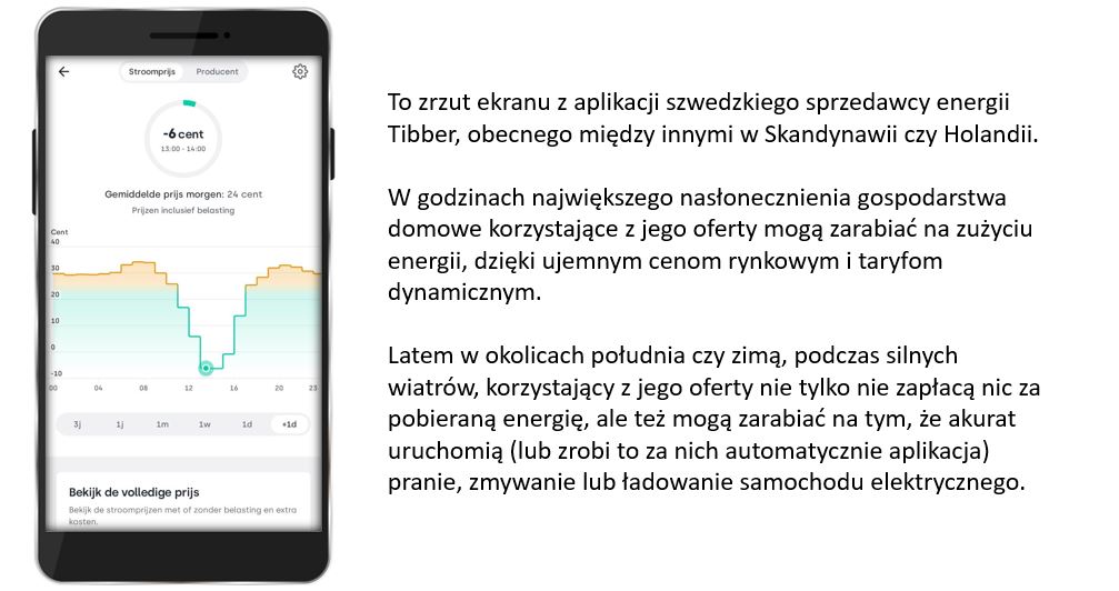 tibber ujemne ceny energii