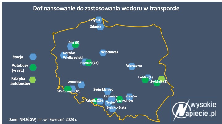 wodór w transporcie