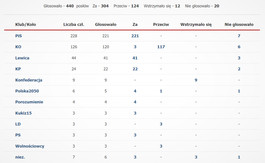 ESP głosowanie Sejm