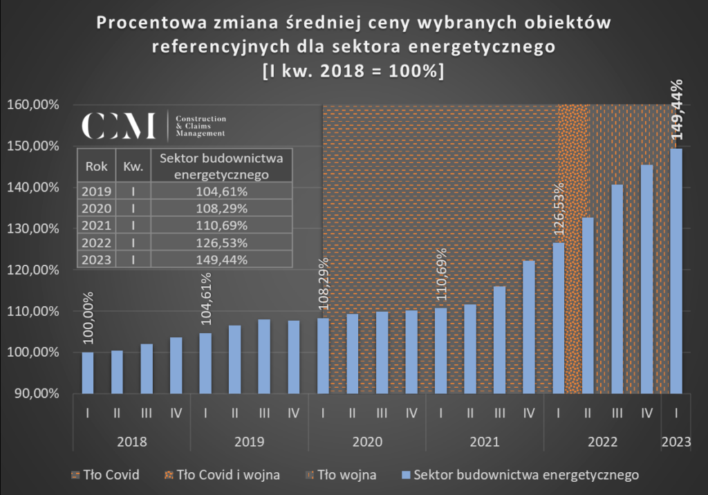 Koszty budownictwo energetyczne fot CCM