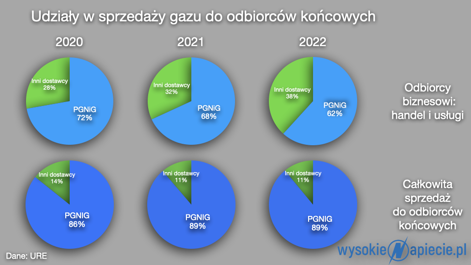 Rynek gazu 23