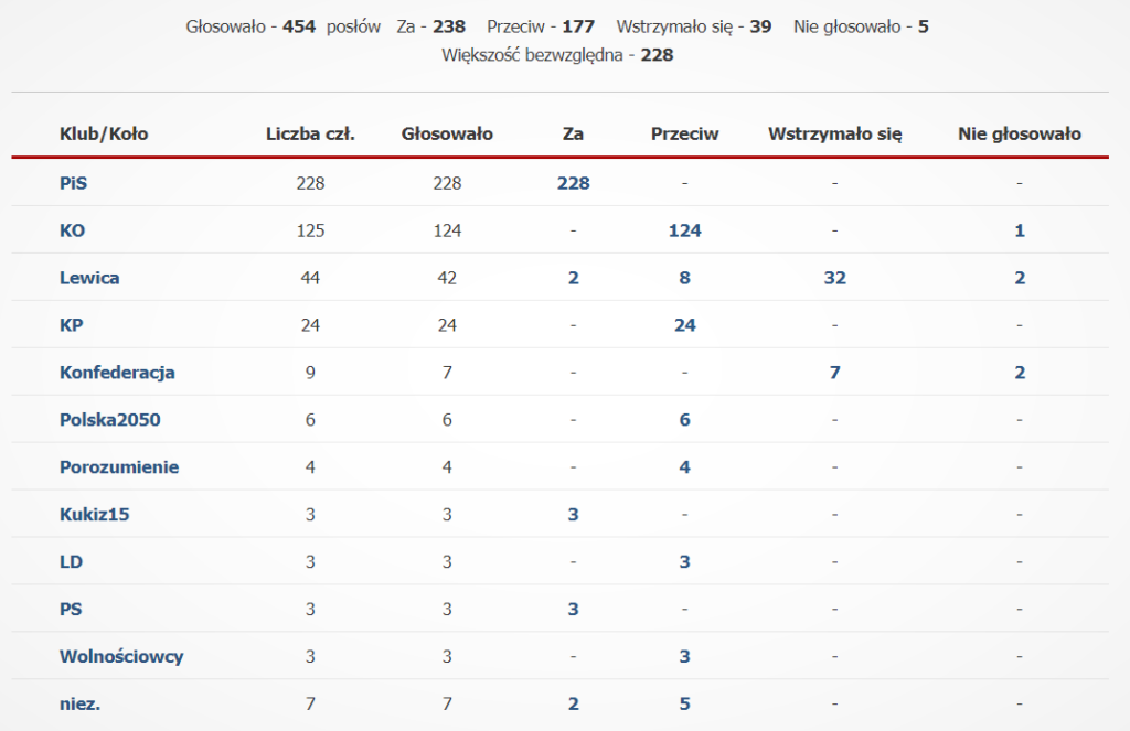 Sejm ESP