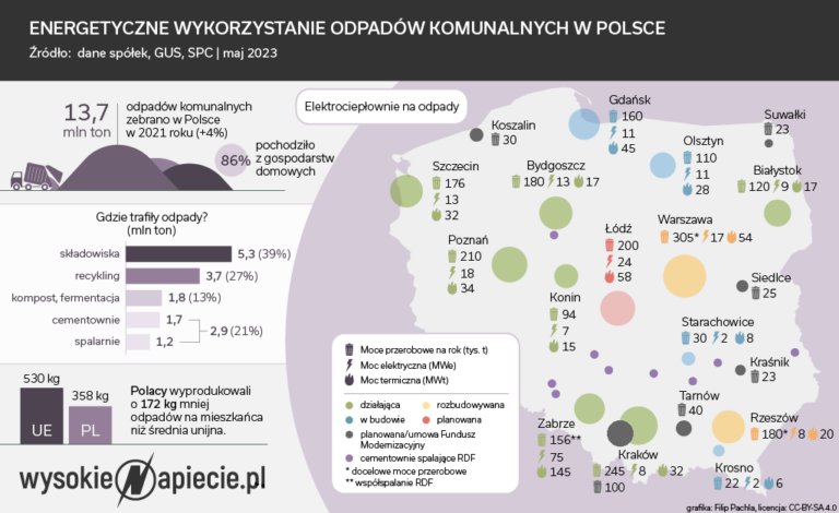 Spalarnie maj 2023