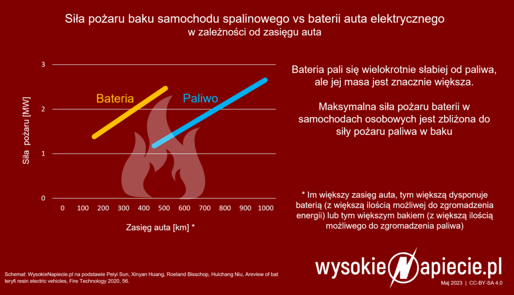 sila pozaru bak bateria
