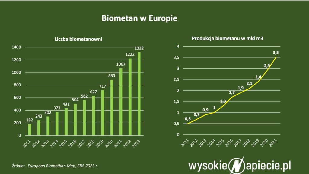 biometan