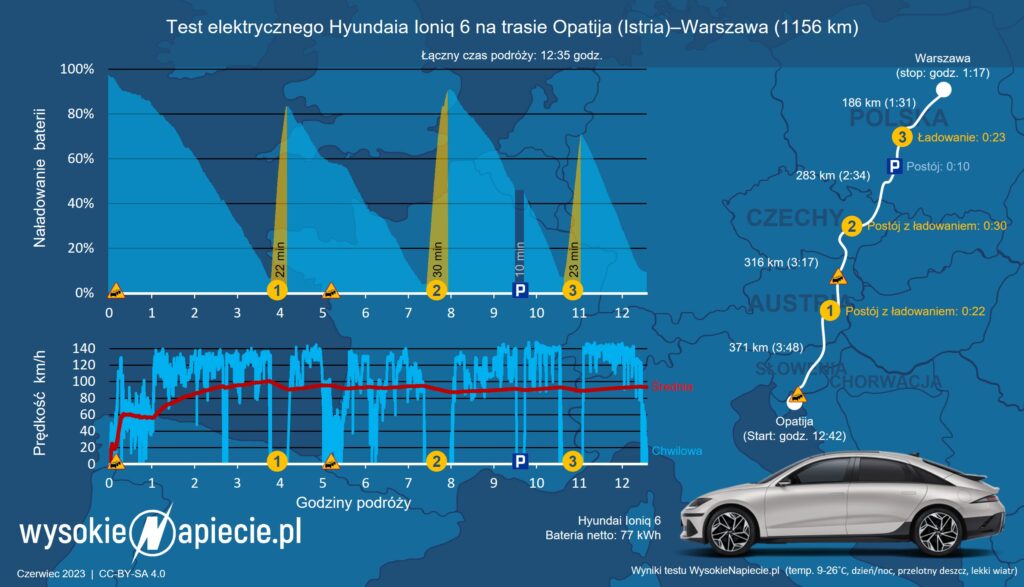 hyundai ioniq 6 zuzycie energii