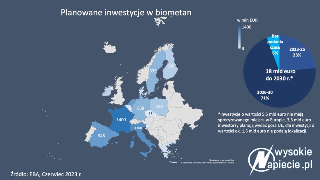 inwestycje-biometan