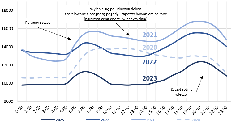 Zrzut ekranu 2023 07 19 105746