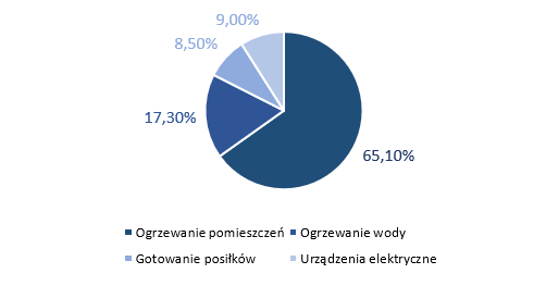 Zrzut ekranu 2023 07 19 111221