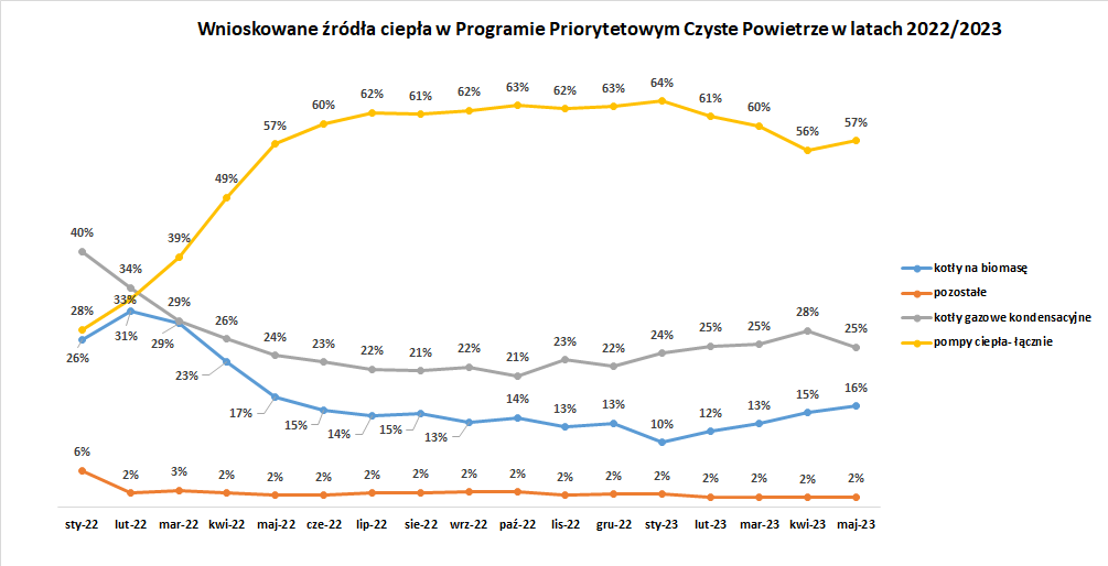 czyste powietrze zrodla