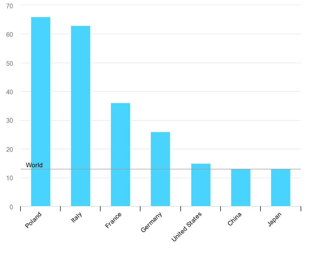 heat pumps sales growth rate 2020 2021