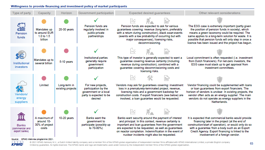 kpmg holandia finans