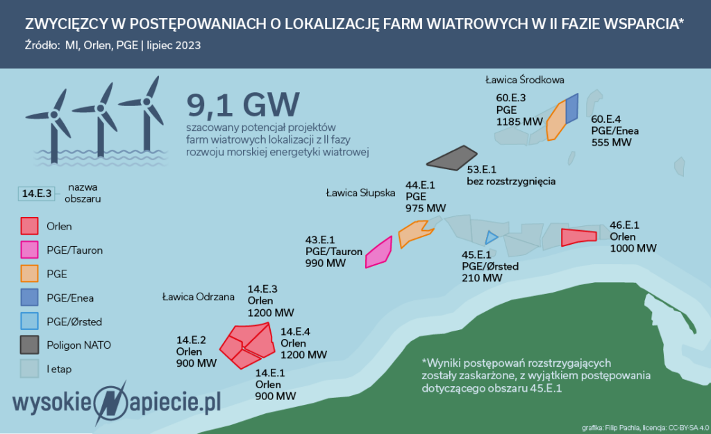 lokalizacje offshore Orlen