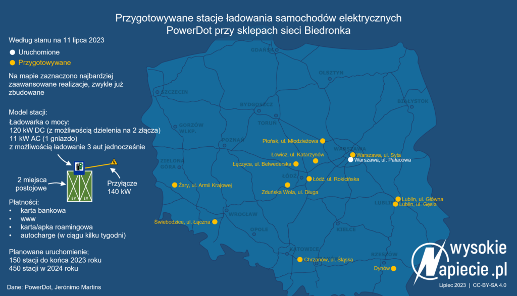 powerdot biedronka ladowarki