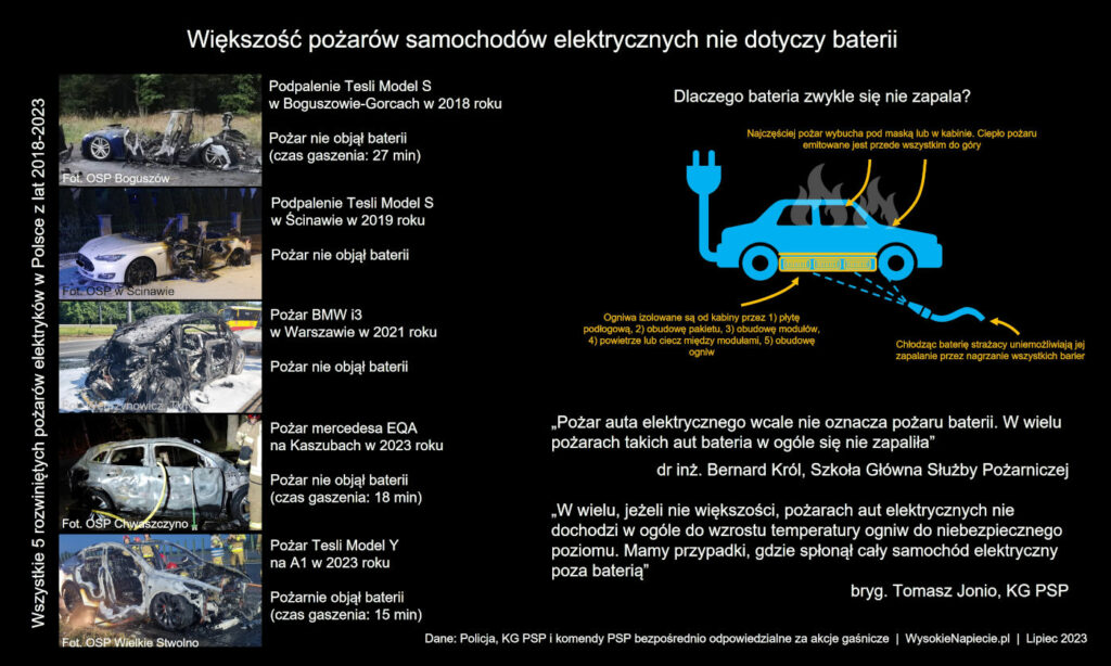 pozar ev bez baterii podpaleniekrol jonio krol