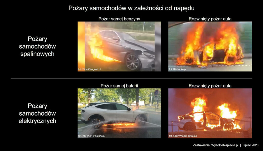 pozar paliwa baterii