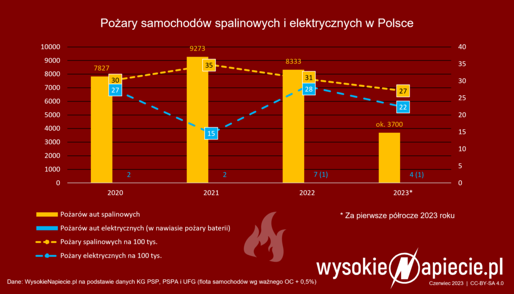 pozary ice bev baterie polska
