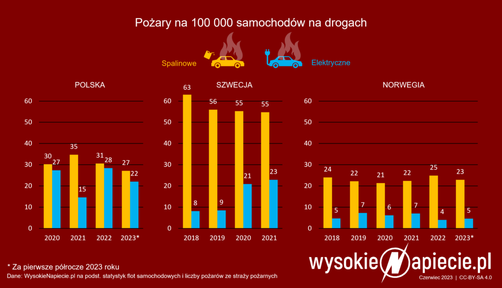 pozary spalinowe elektryczne pl se no