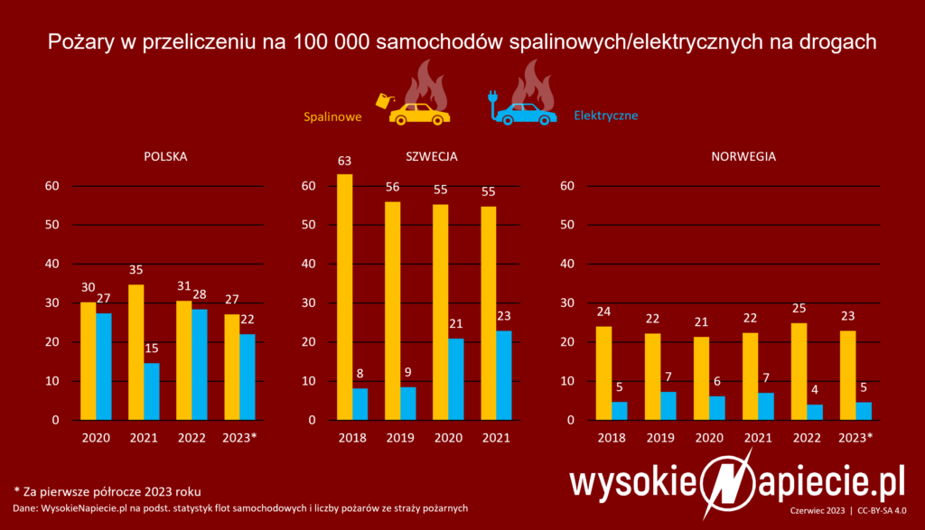 pozary spalinowe elektryczne pl se no 2