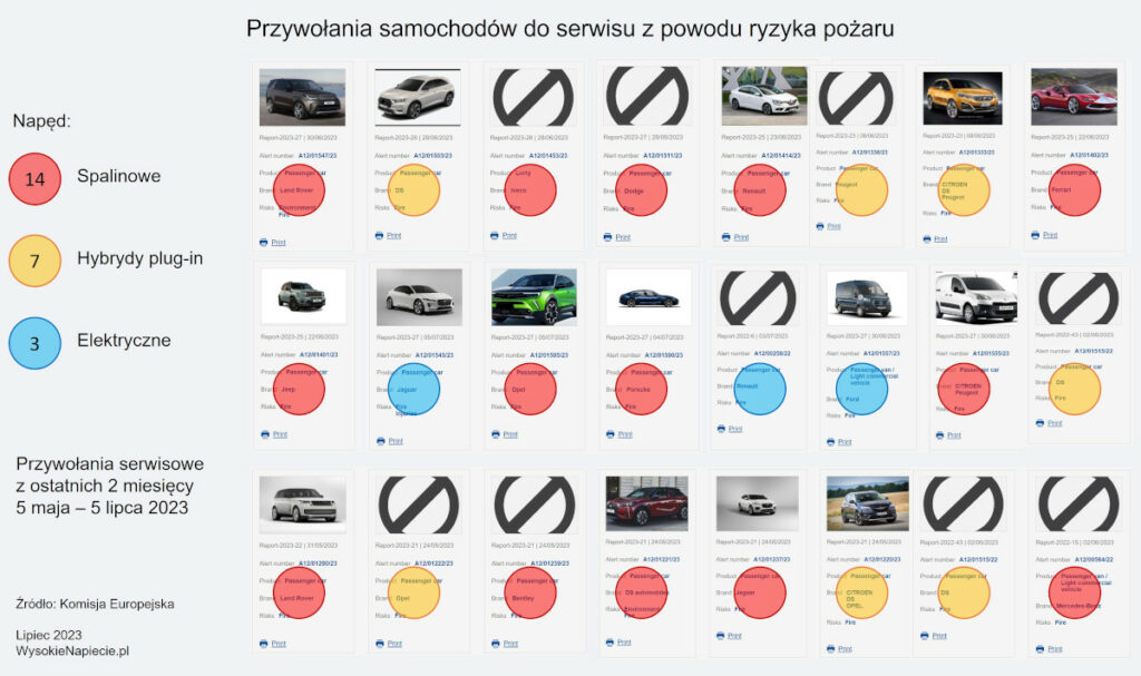 przywolania pozary ice bev phev