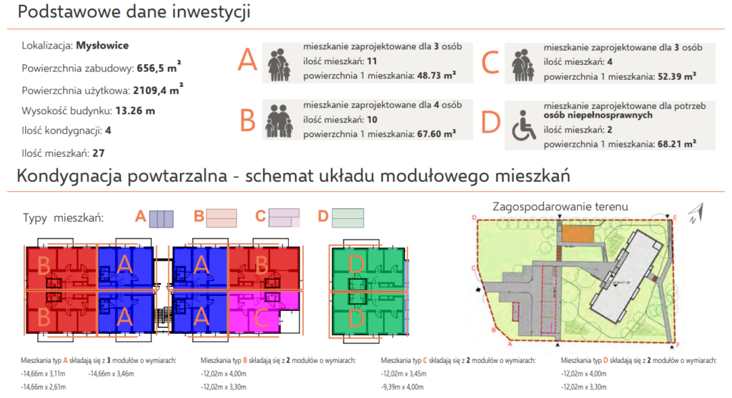 Mysłowice Budownictwo efektywne energetycznie i procesowo NCBR