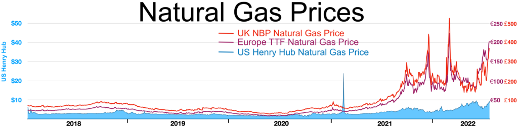 gaz usa europa