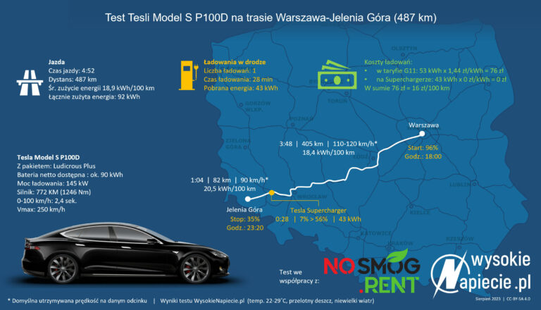 test tesla p100d