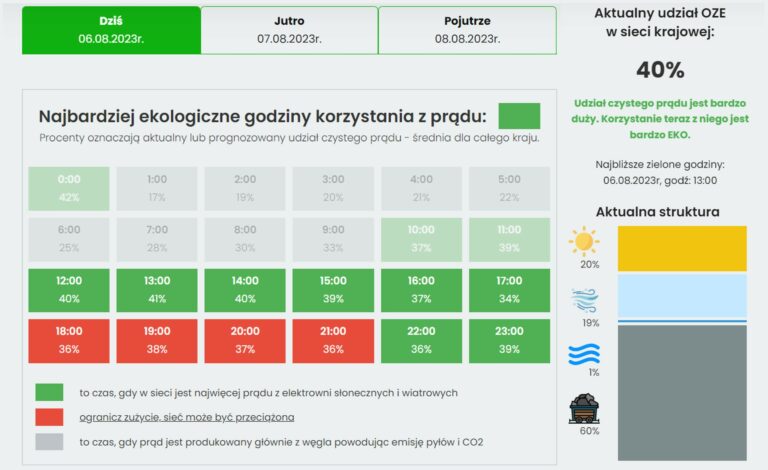 zielone-godziny