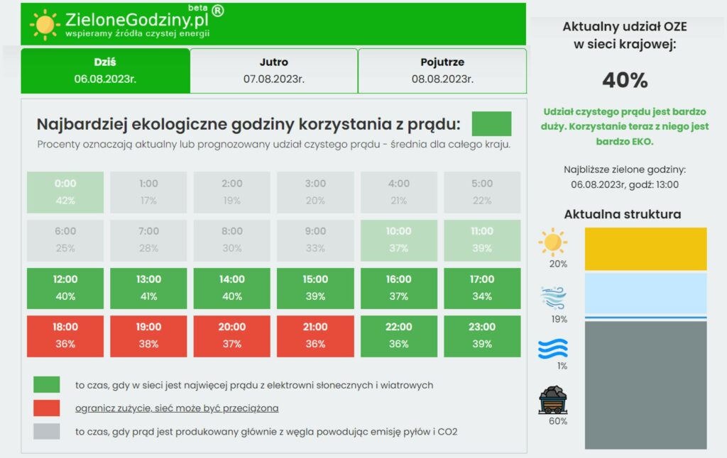 zielone godziny log