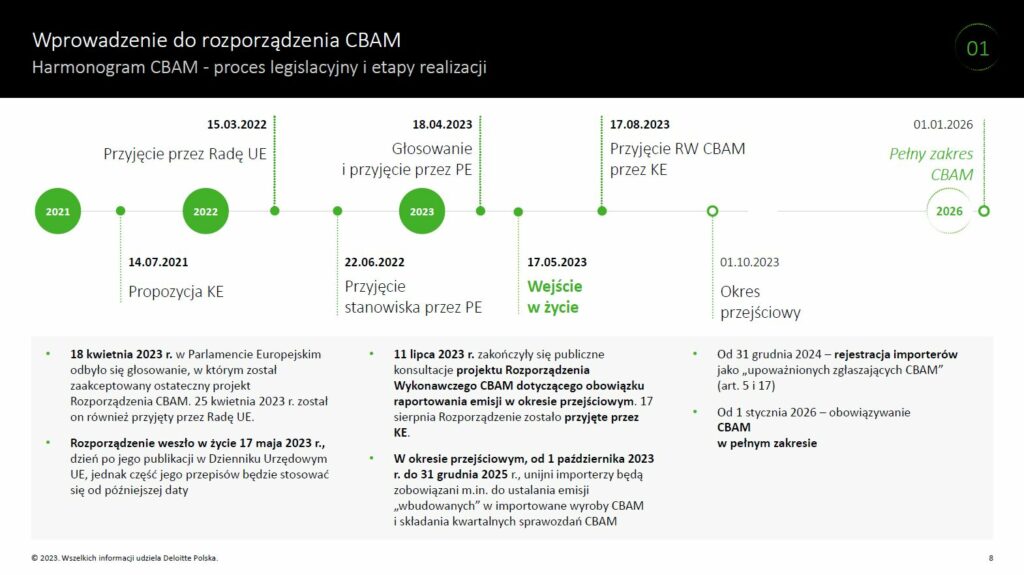 Deloitte CBAM