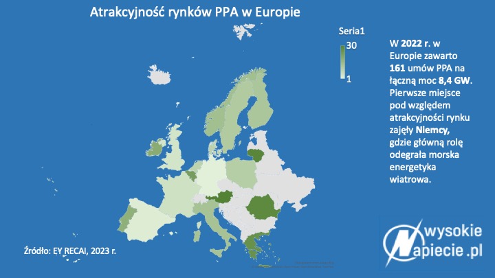 PPA