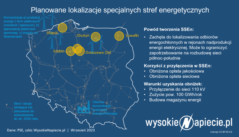 Specjalne strefy energetyczne WN