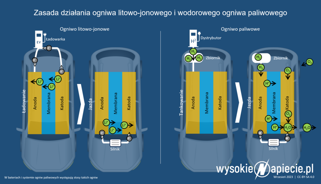 ogniwa paliwowe ogniwa litowo jonowe