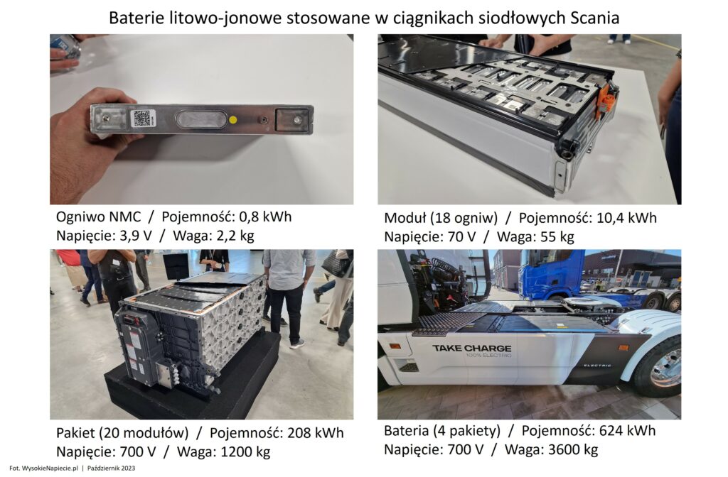 Baterie litowo-jonowe stosowane w ciągnikach siodłowych (TIRach) Scania
